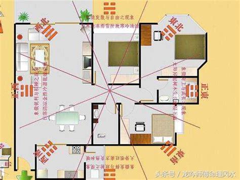 客廳財位怎麼看|【2024最新】家裡財位怎麼看？居家風水大解密